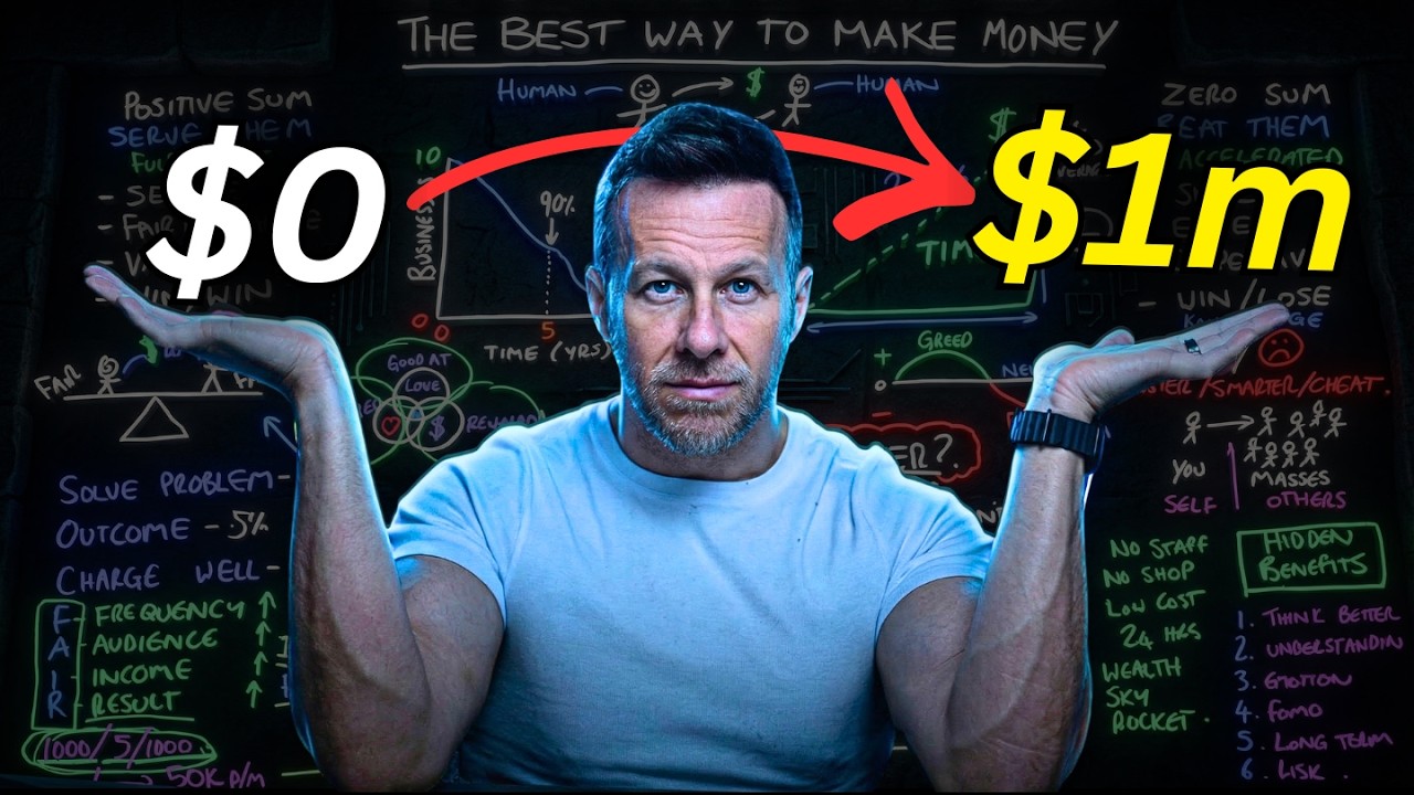 The Most Reliable Way to Make Millions - With ACTUAL Proof