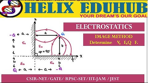 IMAGE CHARGE METHOD L-2  #potential  #electricfield #electrostatics //#imagemethod #electrodynamics