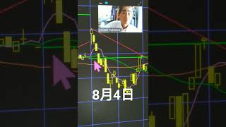 #StockInvestment #1330 #Trading #SwingTrade #Free #Japanese #LearnJapanese #LearnEnglish #LearnIn...