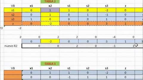 Simplex con Excel (2/2)