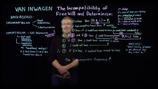Peter van Inwagen: "An Argument for Incompatibilism" Net Worth