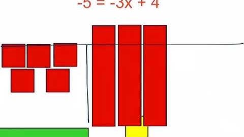 One Variable Two-Step Equations (modeling)