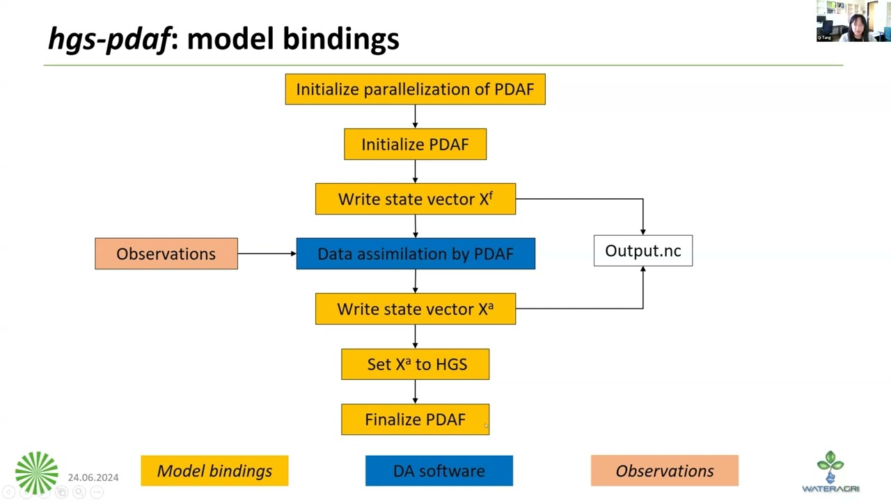 HGS-PDAF (v1.0): modular DA framework for integrated surface/subsurface hydrological model – Qi Tang