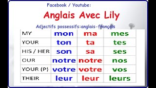 Adjectifs possessifs_anglais - Possessive adjectives_French  |  Phrases simples | Easy sentences