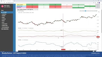 COTbase.com: Commitments of Traders Review - COT Report 5/2022!