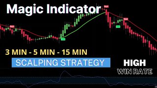 Best buy sell indicator for intraday trading | 98% Win Rate