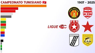 Campeões da Ligue 1 Pro Tunisienne (1907 - 2025) | Campeonato Tunisiano 🇹🇳