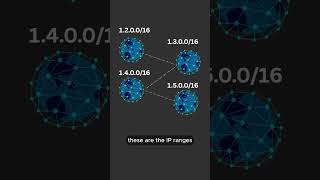 BGP explained
