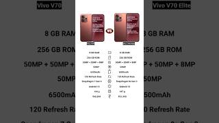 Vivo V70 vs Vivo V70 Elite 🔥 Kaunsa Phone Hai Best? Full Comparison Hindi 2026