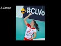 Astrid popic highlights 2022