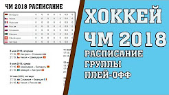 Лови расписание Чемпионата мира по хоккею 2018. Группы и Плей-офф., Хоккей. Чемпионат мира 2018. Результаты. Расписание. Таблица. Франция Россия., Чемпионат мира по хоккею 2014: результаты, расписание, Полуфинал чемпионат мира по хоккею 2015. США - РОССИЯ