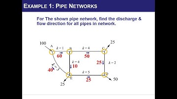Fluid Mechanics Chapter7 p3 (Pipe flow)