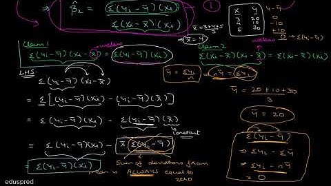 Econometrics: Derivation of Slope