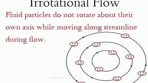 Types of Fluid Flows | Fluid Mechanics|