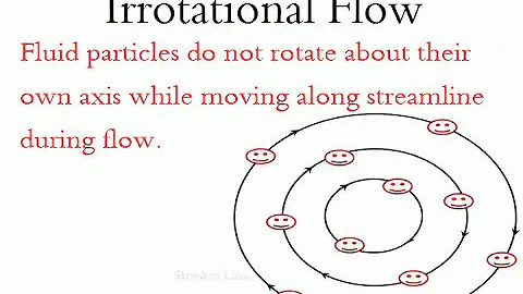 Types of Fluid Flows | Fluid Mechanics|