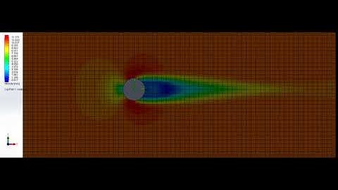 Transient flow over a Cylinder (Velocity = 10m/s) with Re = 338397.79