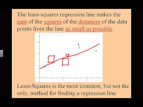 AP Statistics - LSRL - YouTube