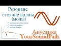 YourSoundPath - Акустика - Рeзонанс и стоячие волны (моды)