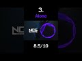Ranking Cajama on NCS #ncs #rankingncs #shorts