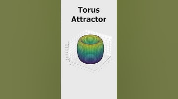 Phase Space ; Attractors #science #physics #maths #phasespace #attractor
