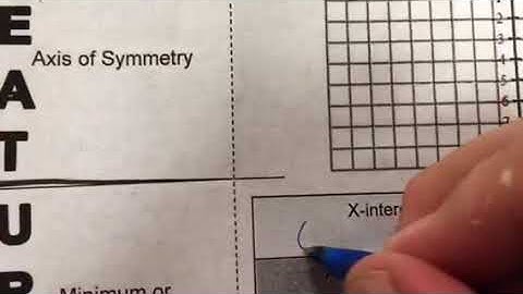 key features of quadratic equations  TEKS A.7a