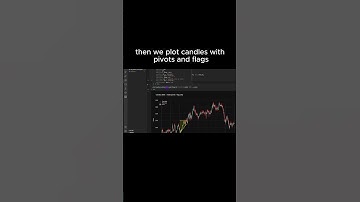 Triangle Pattern Trading Backtest  #algorithmictrading #algotrading #priceaction #tradingstrategy