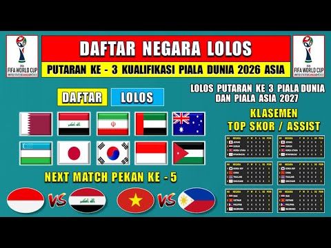 DAFTAR NEGARA LOLOS PUTARAN 3 KUALIFIKASI PIALA DUNIA 2026 ~ INDONESIA Menang 1 Kali Lolos