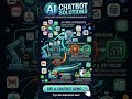 Custom AI Chatbot Solutions: How We Build & Deploy for Clients