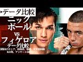 🔥井上戦ある?ニックボールvsフィゲロアどっちが強いかガチ予想!18項目データ比較した結果💥