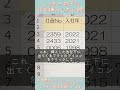 エクセル(Excel)使い方講座！ヘッダの下に行追加する時の便利術！ #shorts