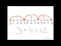 Understanding Multiplication Using Number Lines