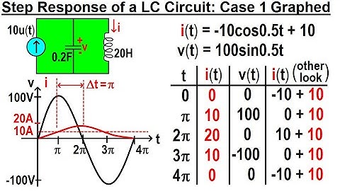 Electrical Engineering: Ch 9: 2nd Order Circuits (56 of 76) Step Response of a LC Circuit: Case 1