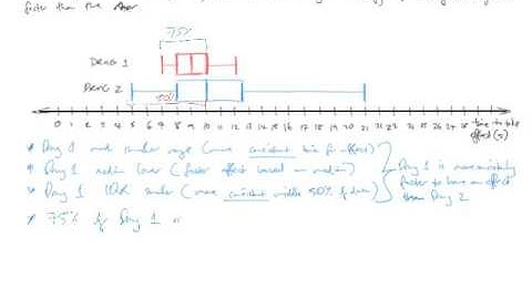 Parallel Box Plots