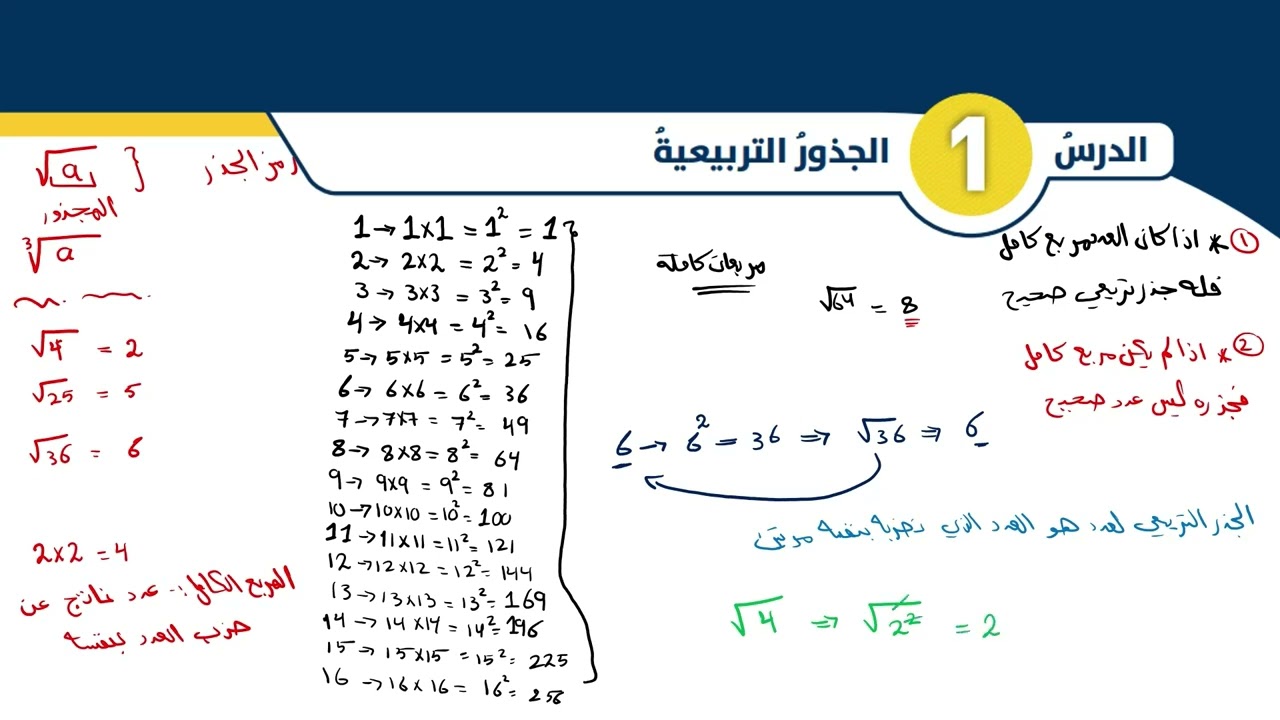الجذور التربيعية الصف الثامن الجزء1