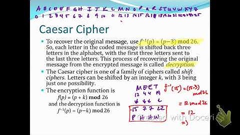 Discrete Math Section 4.6 Cryptography