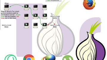 How to Access deep web in any web browser on Windows Os