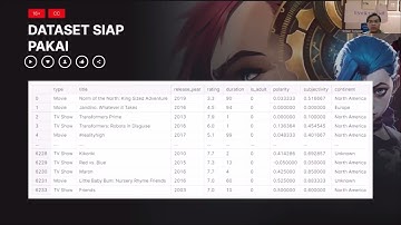 Project Kecerdasan Buatan_Rekomendasi Film Netflix menggunakan Algoritma Fuzzy Logic