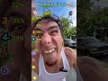 Nobody expected THIS reaction 💀😂 #funny #comedy #fails #shorts #viral #fyp
