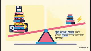 Windows Server Backup | Step-by-Step Practical Guide 🔥