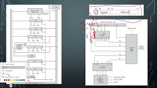 MCO Presentation - Instruction Set of the Basic Computer