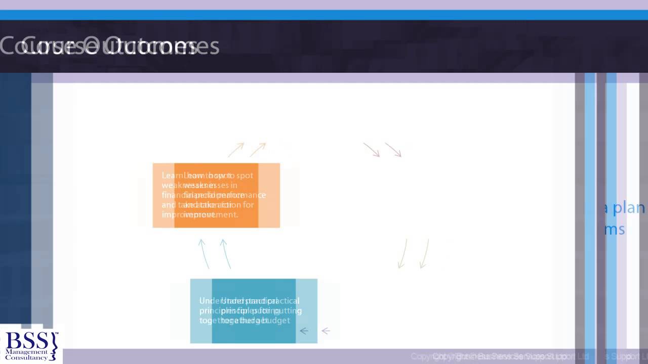 Budgeting Skills For Non Financial Managers (PREVIEW)