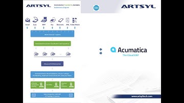 Acumatica ERP Consultant:  4 Ways to Digitally Transform Order Processing