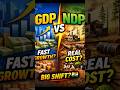 India Shift from GDP to NDP ? #day174 #shorts