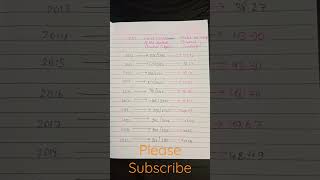 Mains Plus Interview Minimum Cut Off Over The Years