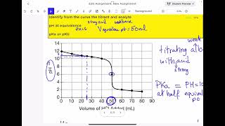equivalence point & pKa in a titration curve