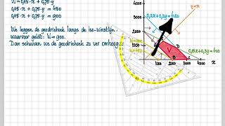 vwo AC K.3 B Lineair programmeren - De doelfunctie 1/2