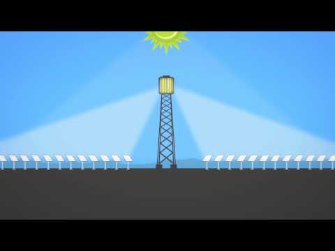 Video: What Is Solar Energy As Heating
