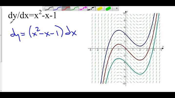 Slope Fields and Families of Antiderivatives