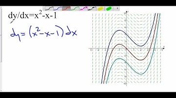 Slope Fields and Families of Antiderivatives