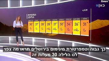 Add hebrew subtitles to your video in 24 hours - Best Subtitles & Captions service